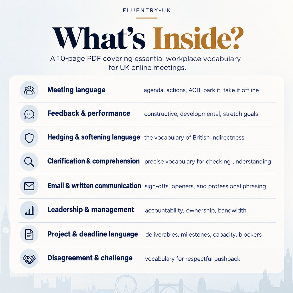 What's inside the Hear It Right PDF: eight workplace vocabulary areas including meeting language, feedback, hedging, clarification, email, leadership, project language and disagreement.
