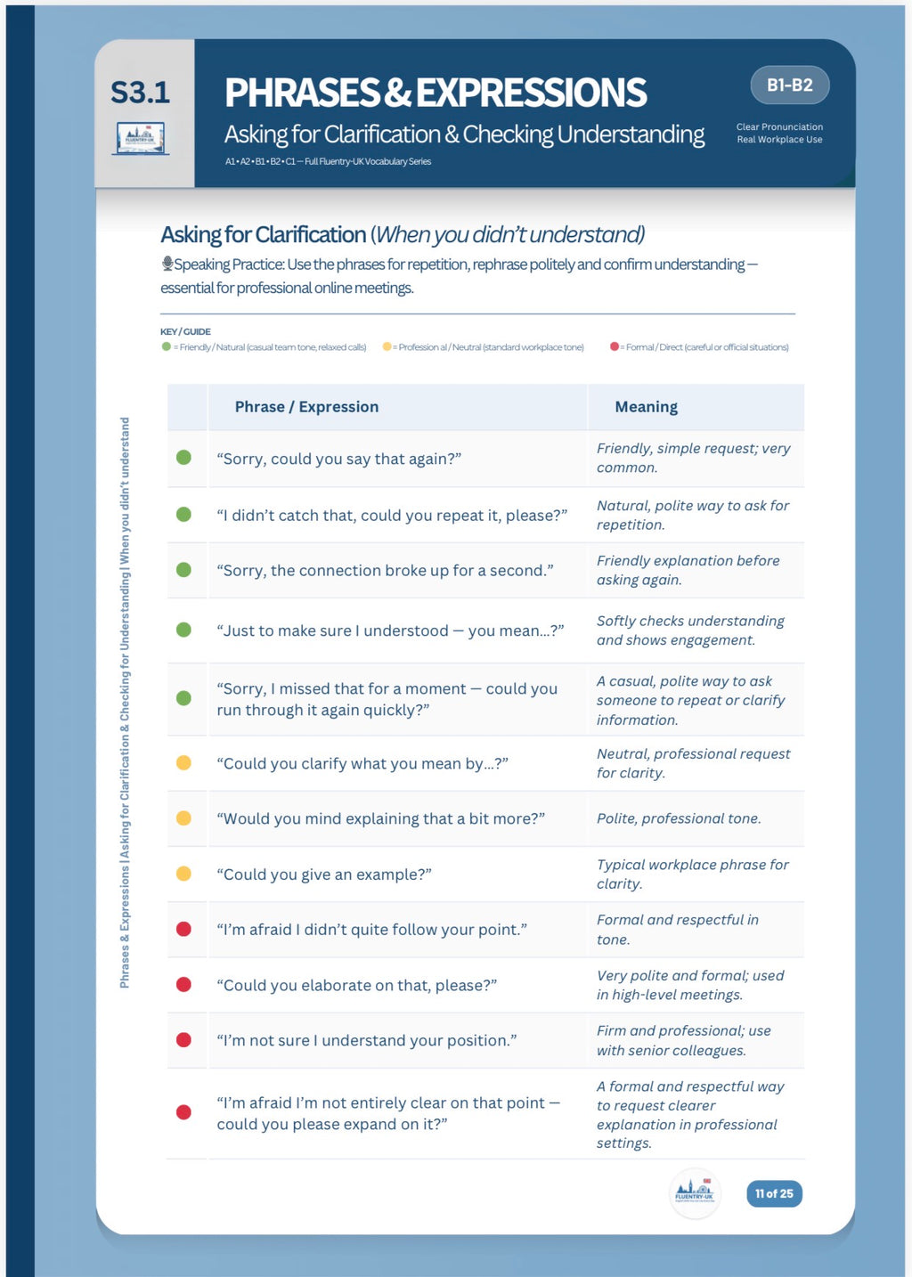 Professional Communication Toolkit | UK Workplace English | Fluentry-UK