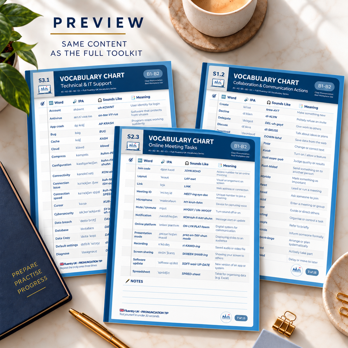 Preview of three Hear It Right vocabulary chart pages with word, IPA, sounds like and meaning columns, labelled same content as the full toolkit.