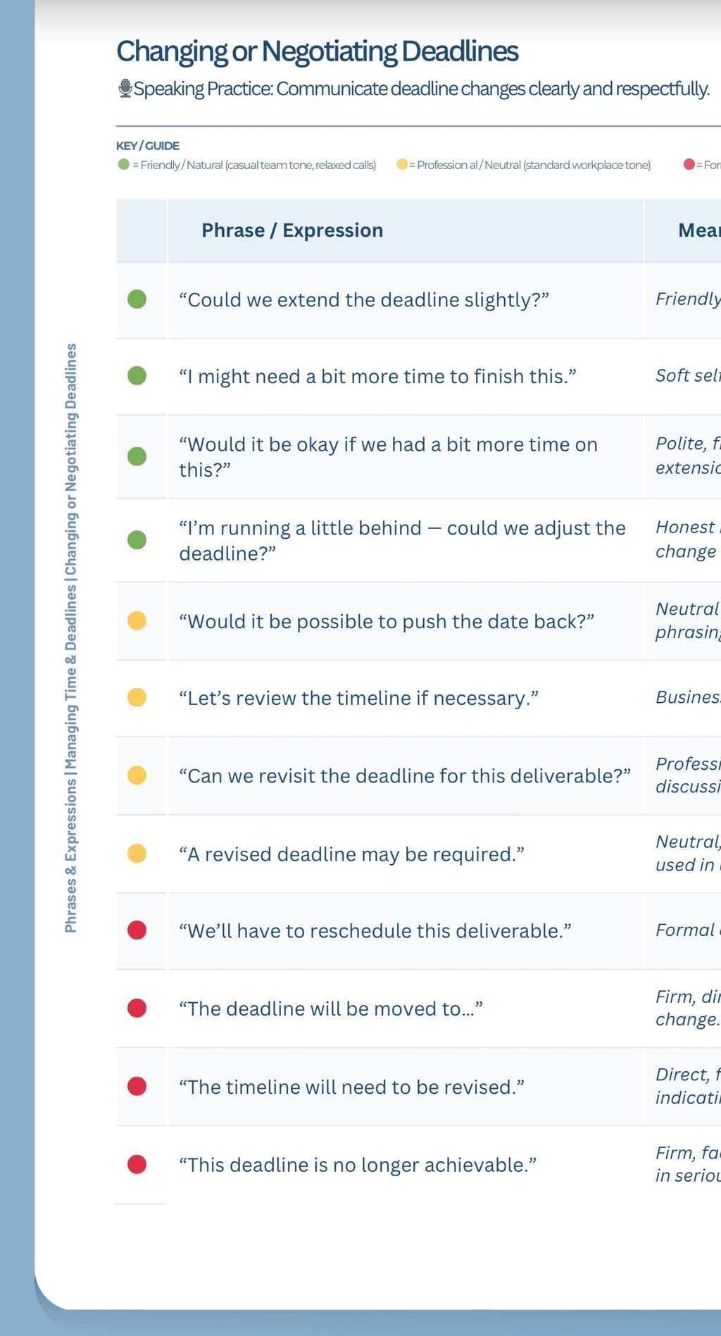 Professional Communication Toolkit | UK Workplace English | Fluentry-UK