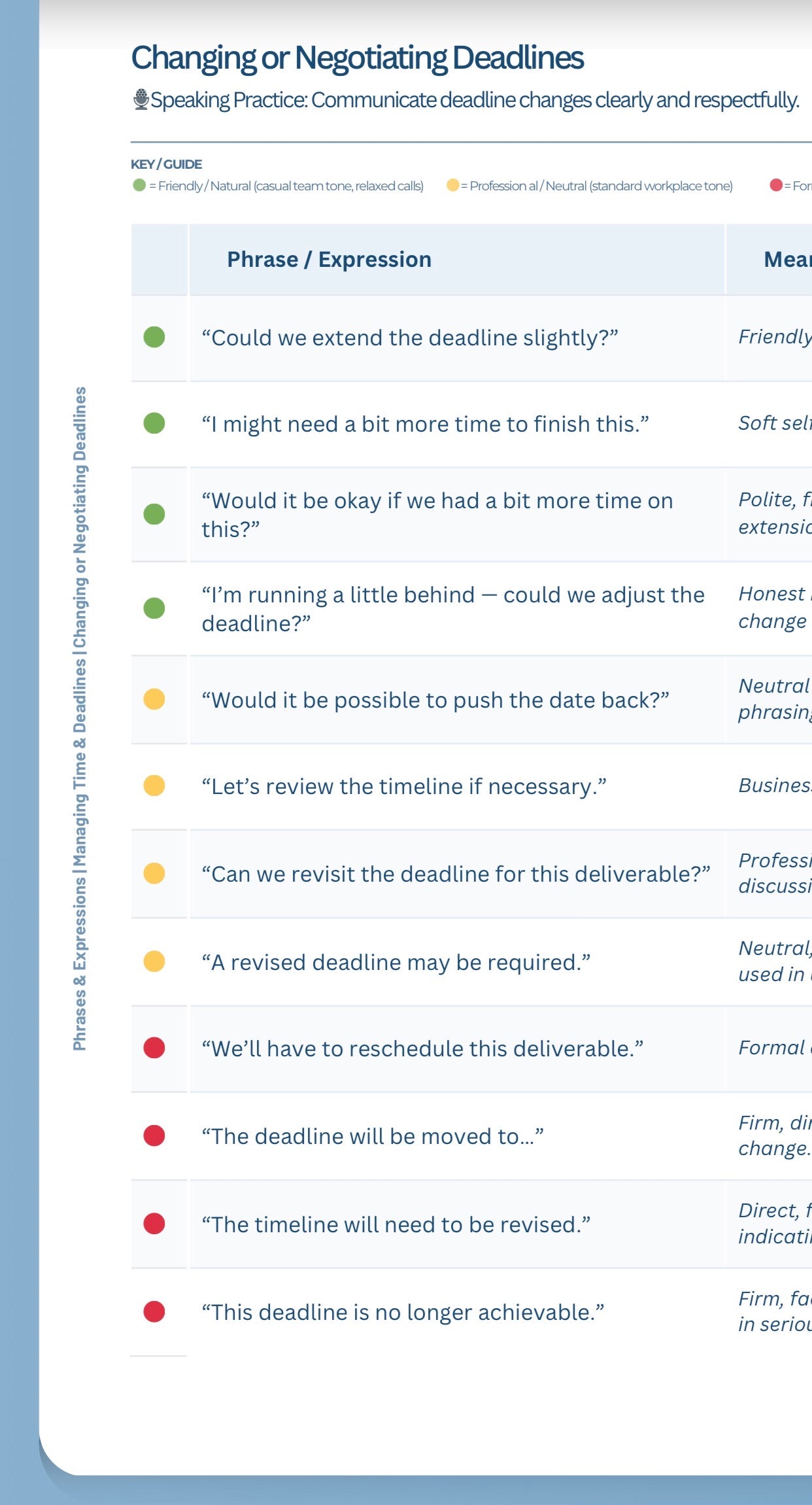 Professional Communication Toolkit | UK Workplace English | Fluentry-UK