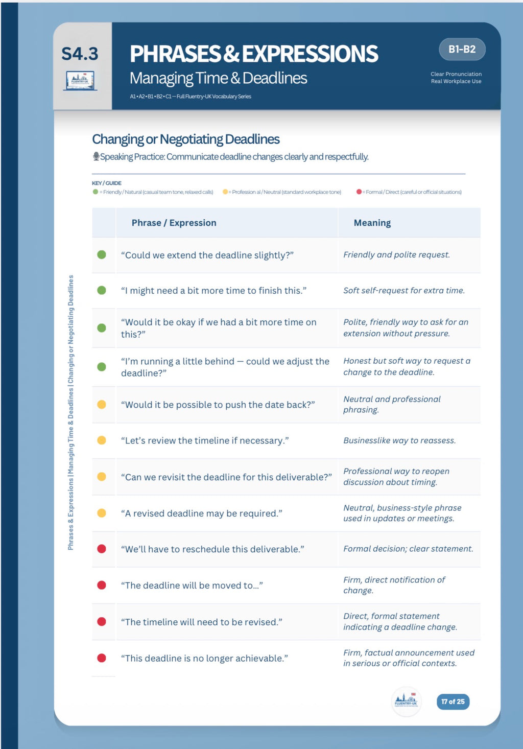 Professional Communication Toolkit | UK Workplace English | Fluentry-UK