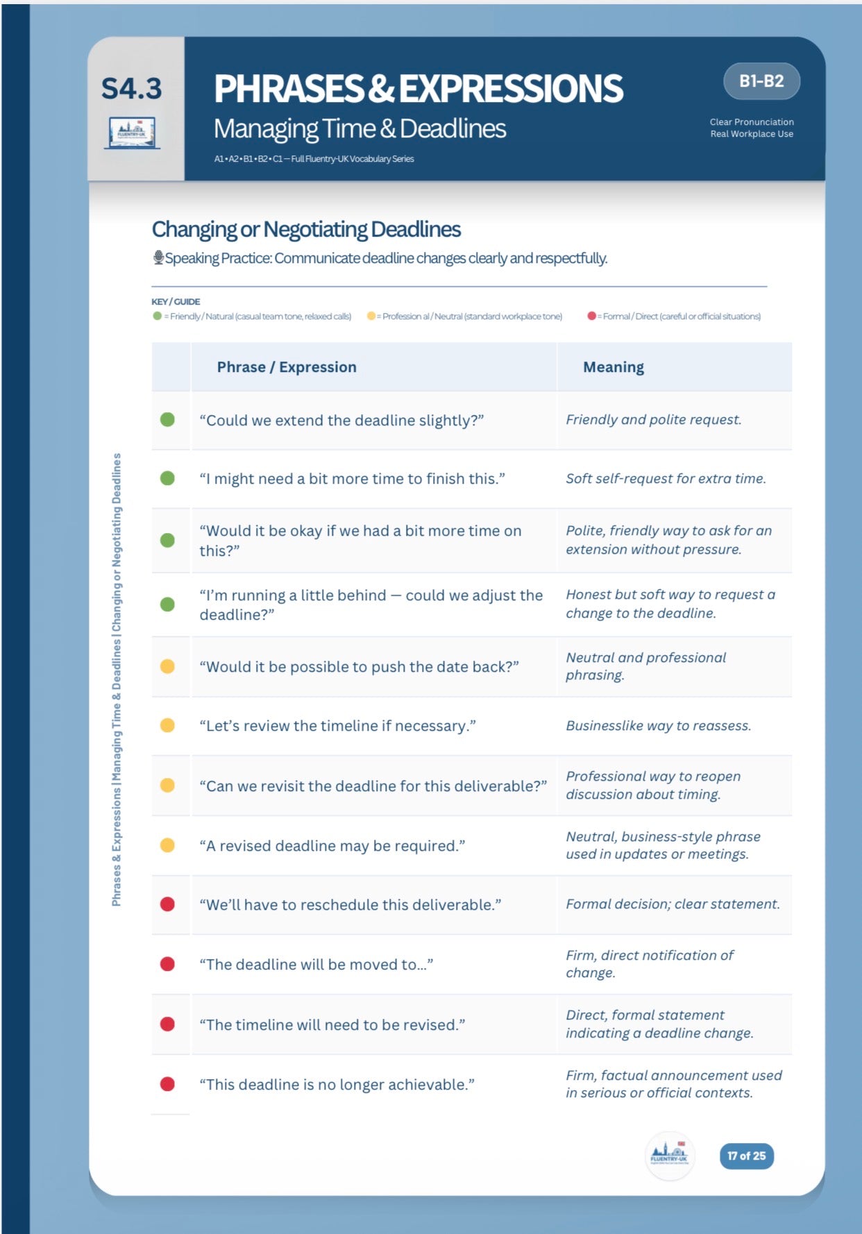 Professional Communication Toolkit | UK Workplace English | Fluentry-UK