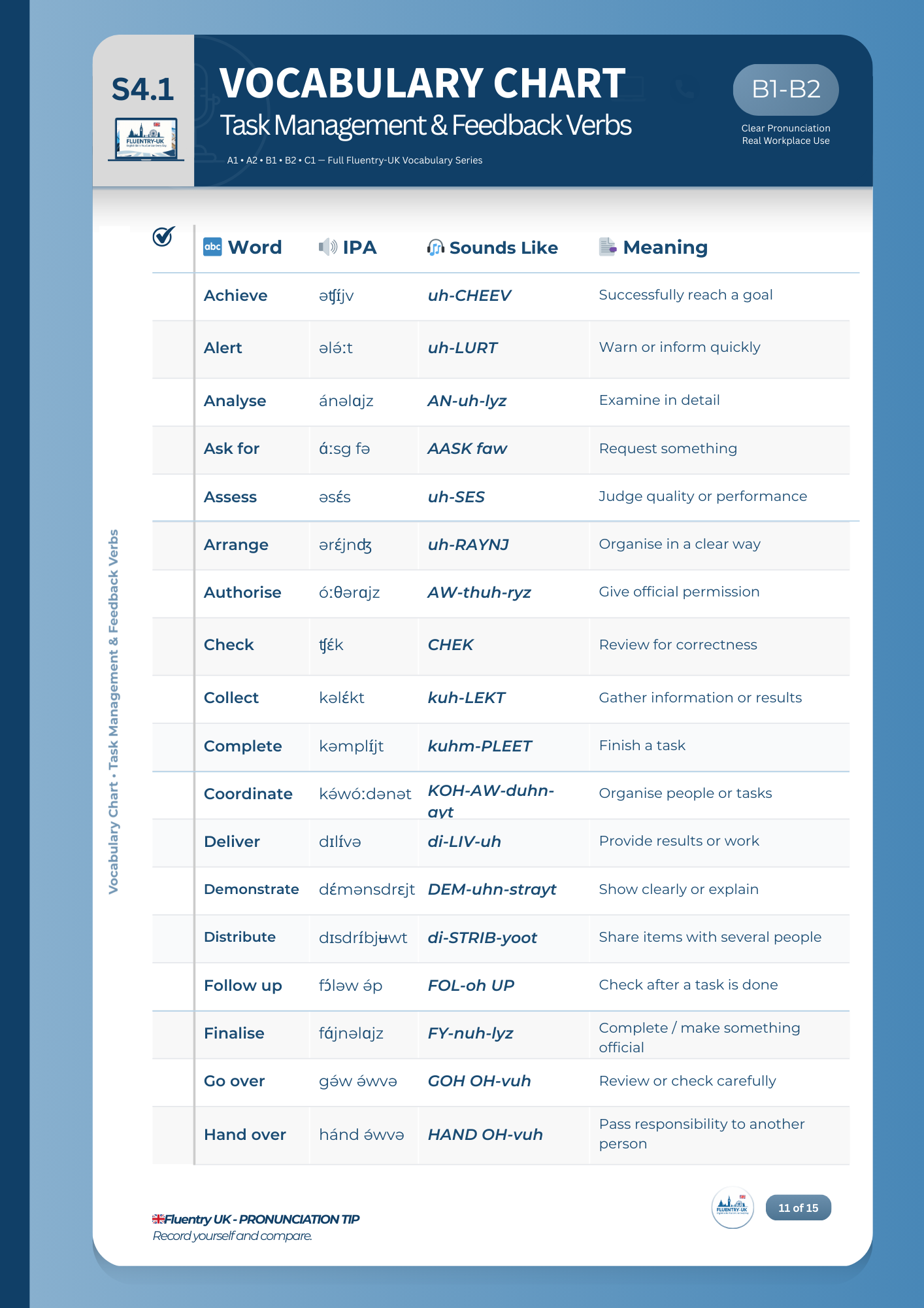 B1–B2 Vocabulary Charts for Online Meetings (Professional Communication Series)