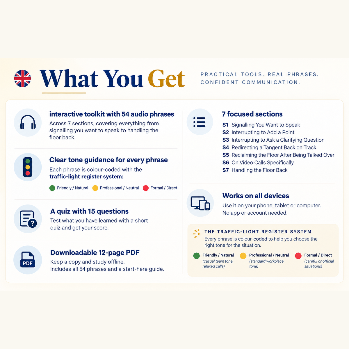 Interrupting & Joining in Meetings | Interactive Toolkit + PDF | Professional Communication Series | F L U E N T R Y - U K